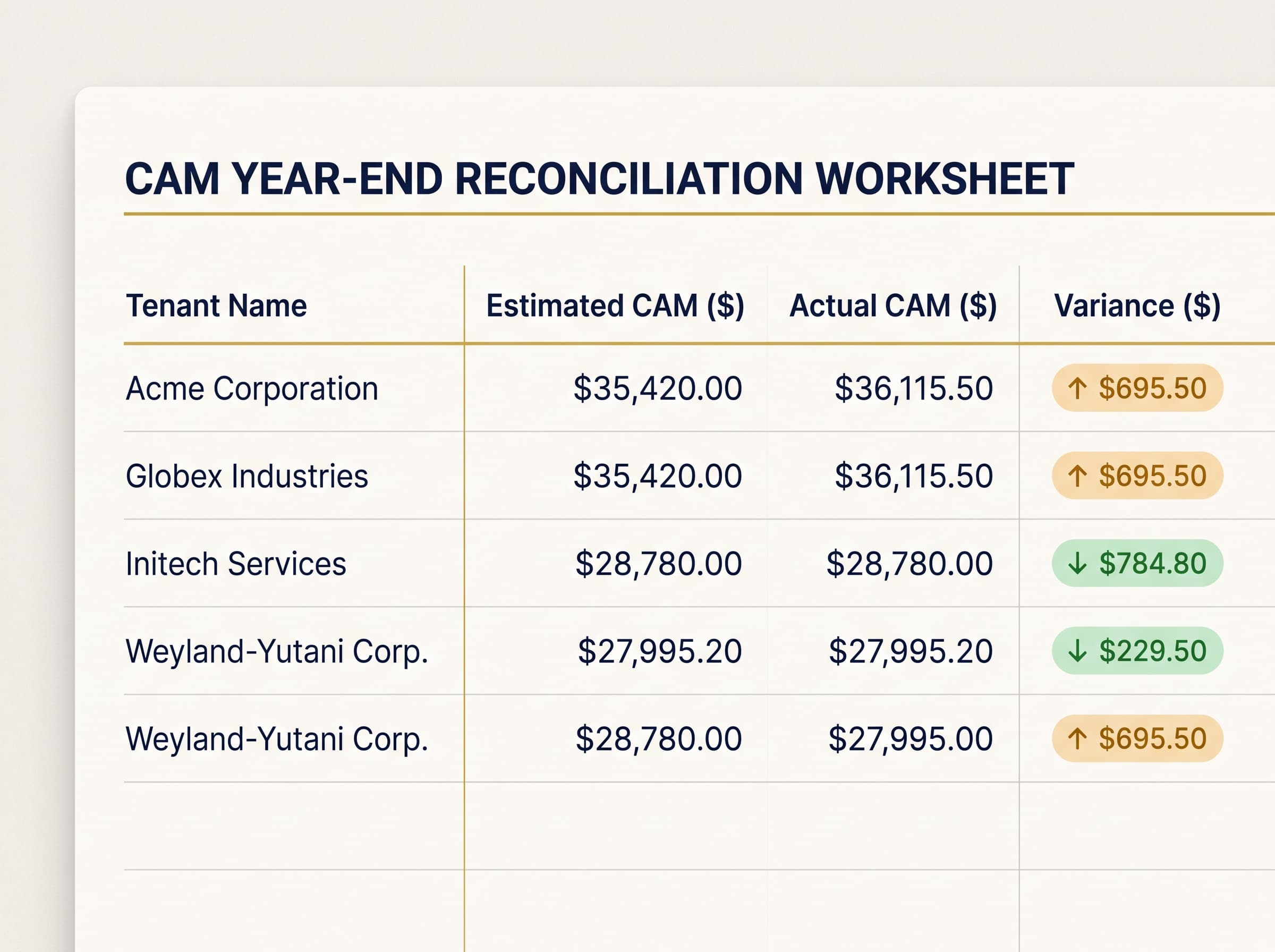 CAM reconciliation worksheet — quarterly recovery roll-up