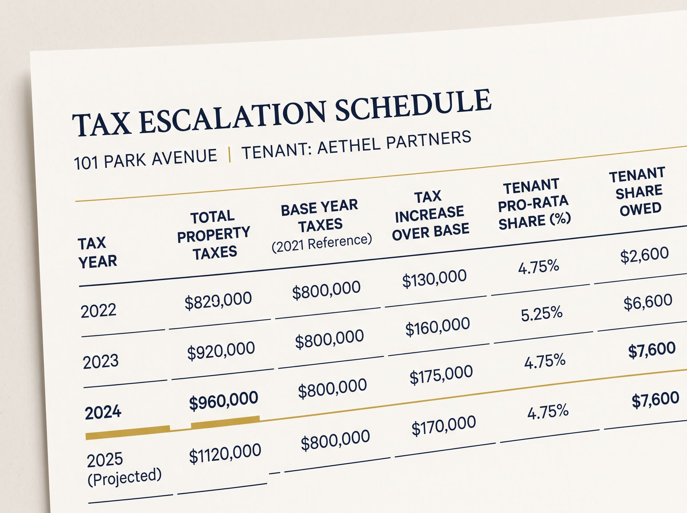 Tax escalation pro-rata allocation across tenants